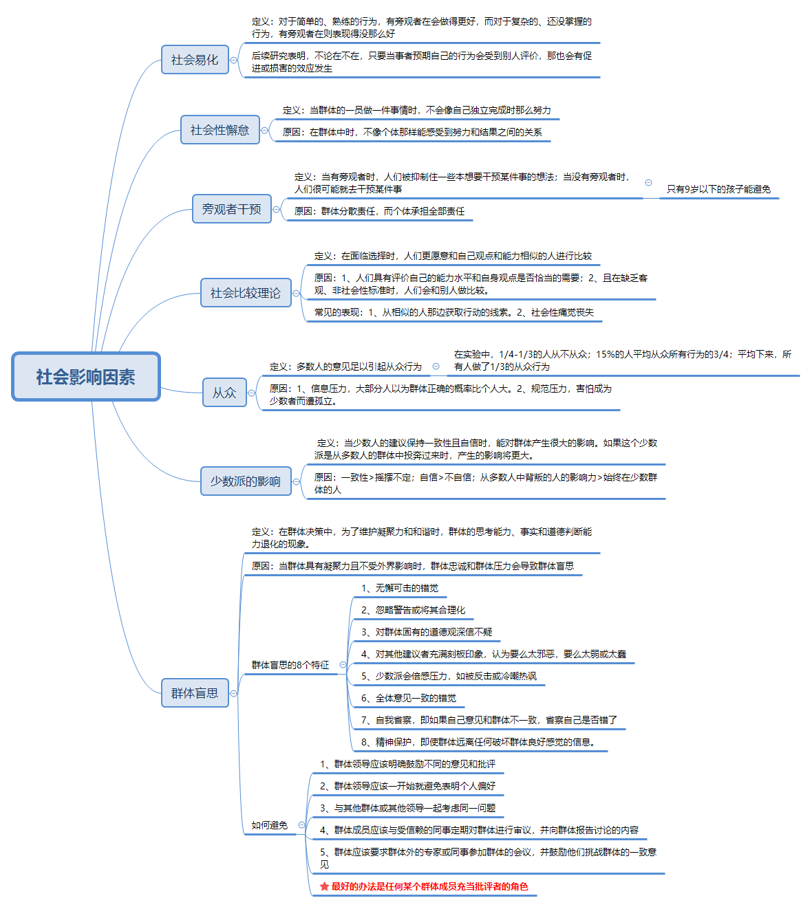 社會因素是如何影響個人做決策的- 頭條匯