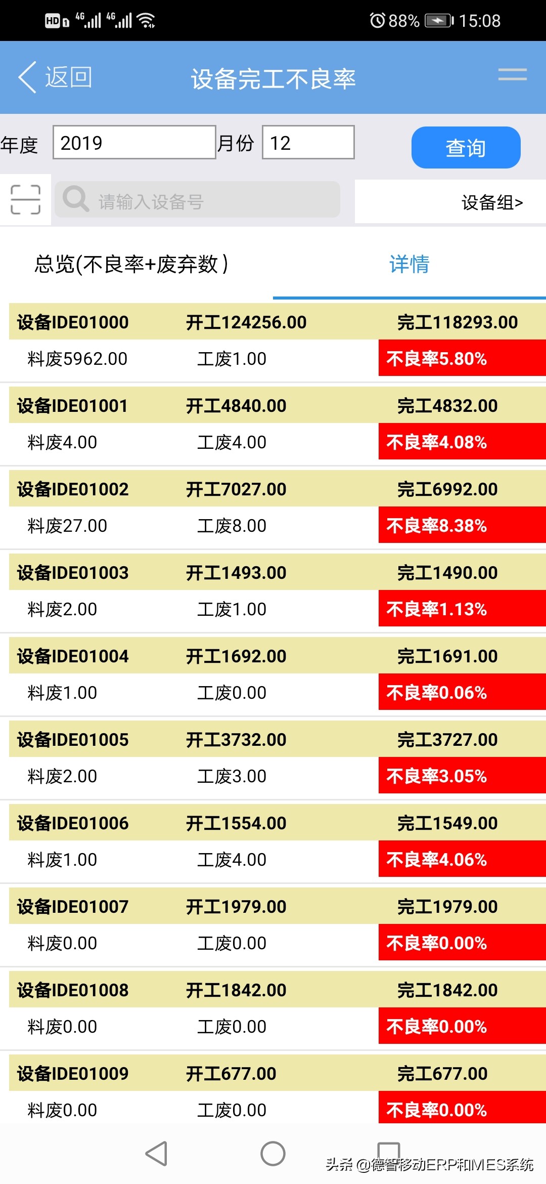 恭喜又一家电器制造业客户系统稳定上线一年