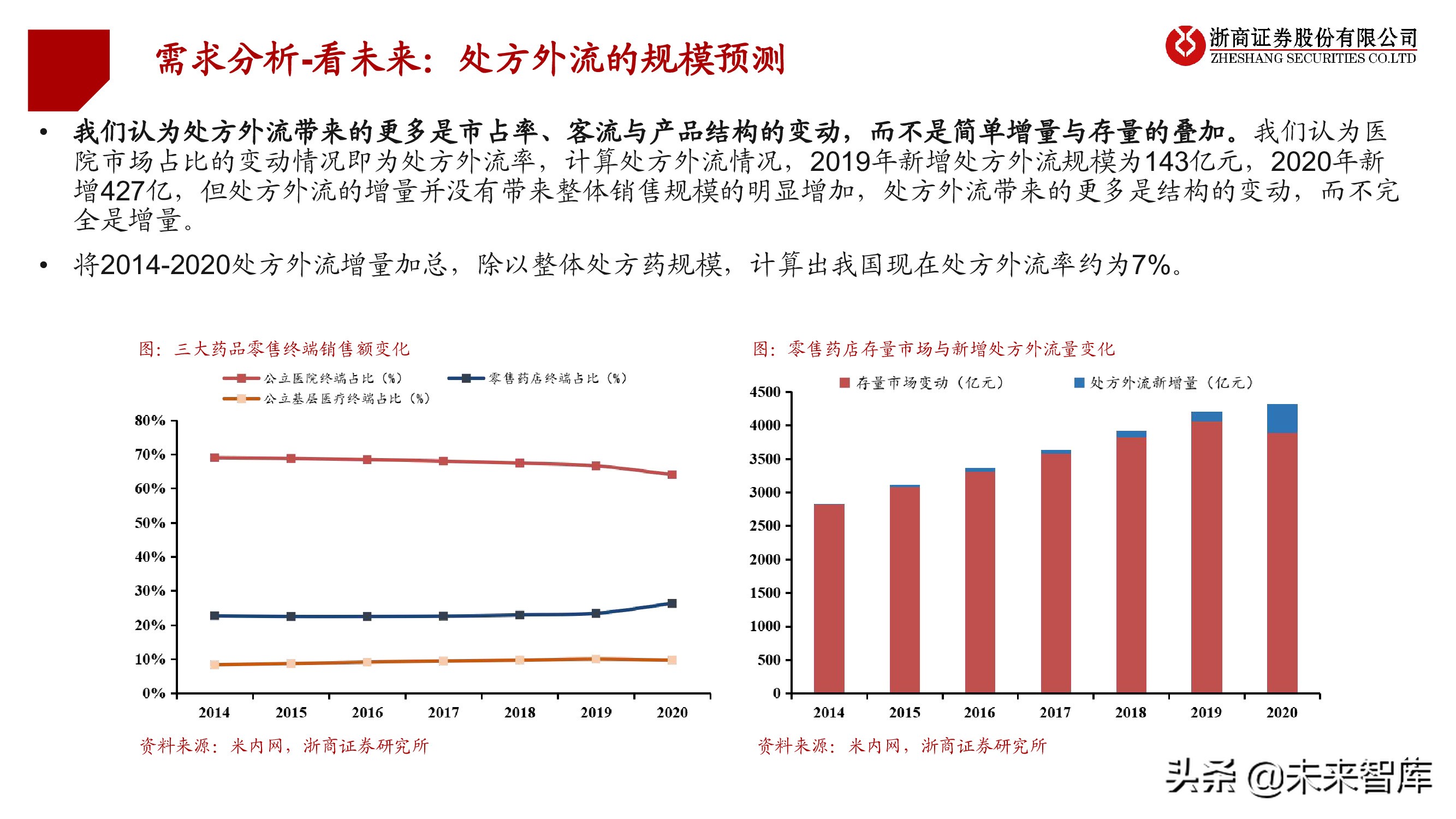 连锁药店行业投资框架：中美日比较下的深度思考