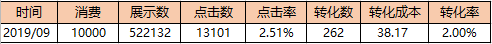 火爆的“短视频”广告制作小妙招！这些你还不知道？