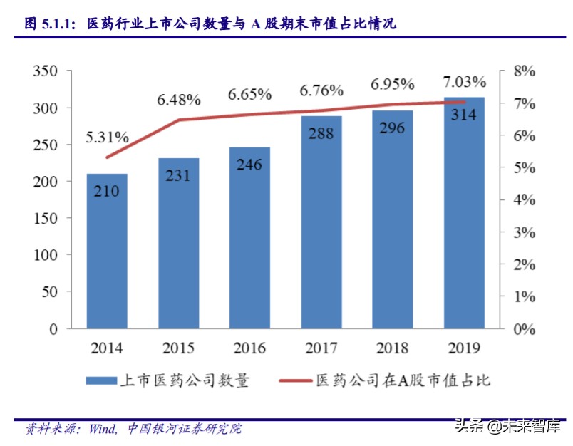 医药行业专题：从ASCO2020看中国药企创新发展方向