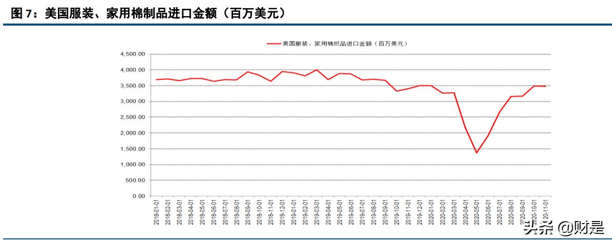 化学纤维行业深度报告：粘胶短纤，站在行业周期反转的拐点