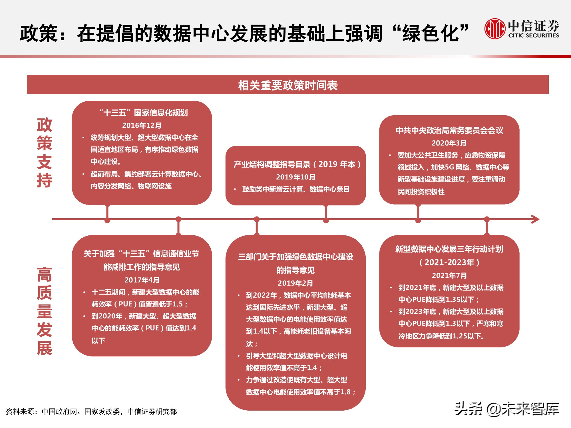 数据中心产业链研究报告：数据底座，长期景气