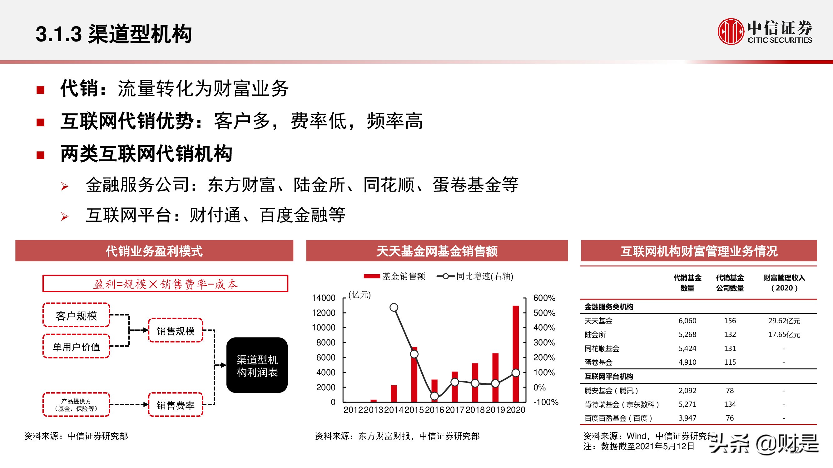 金融科技公司盈利模式和估值逻辑专题研究报告