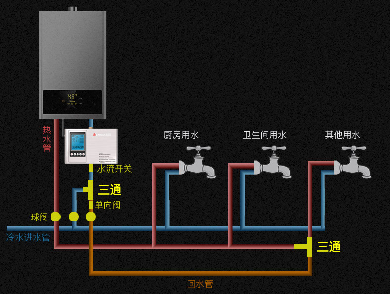 厨房想用热水，有哪些方法？小厨宝和即热式水龙头，哪一种更好？