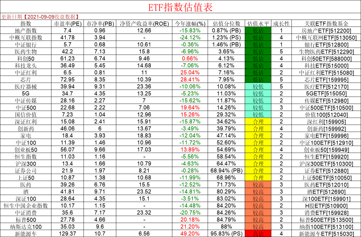 一文读懂什么是ETF的估值