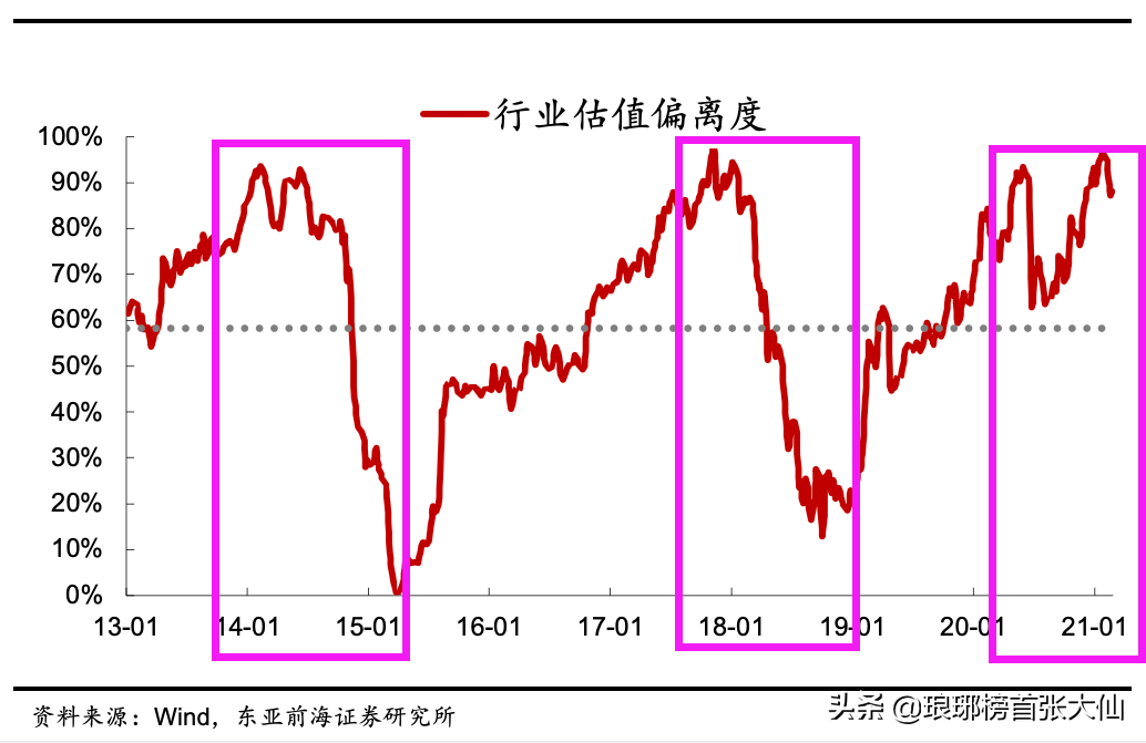 此轮大牛市很像2007和2015年，但又不简单相似