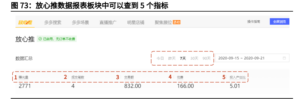 拼多多专题研究与投资价值分析报告：逆势成长的社交电商平台