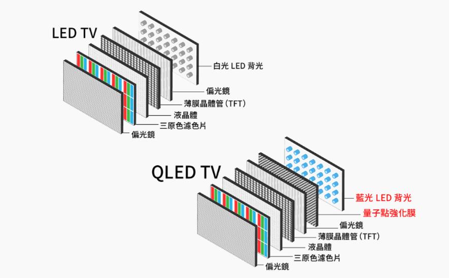 The visible future, TCL X12 8K Mini LED 