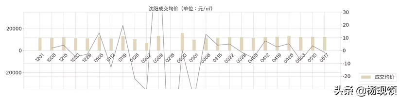 5月第2周｜全国二手市场购房需求持续释放