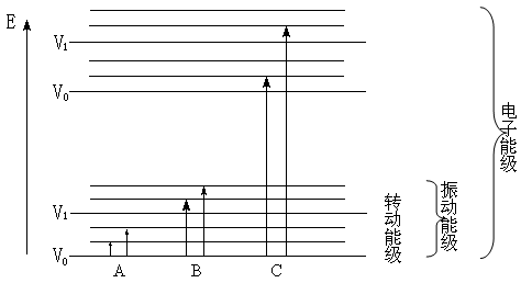 无机非金属材料的检测方法-红外光谱分析仪