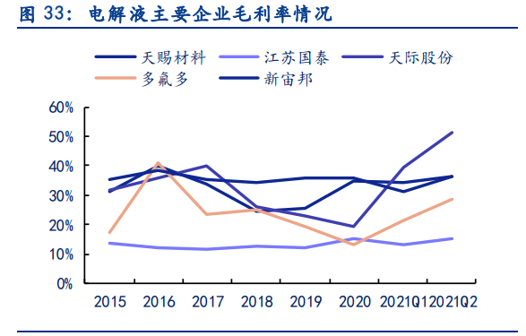 电新行业2021中报总结：景气依然，风光渐好