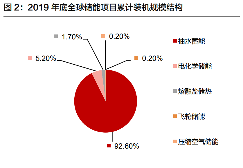 锂电储能行业深度报告：行业格局初显，龙头迎来新机遇
