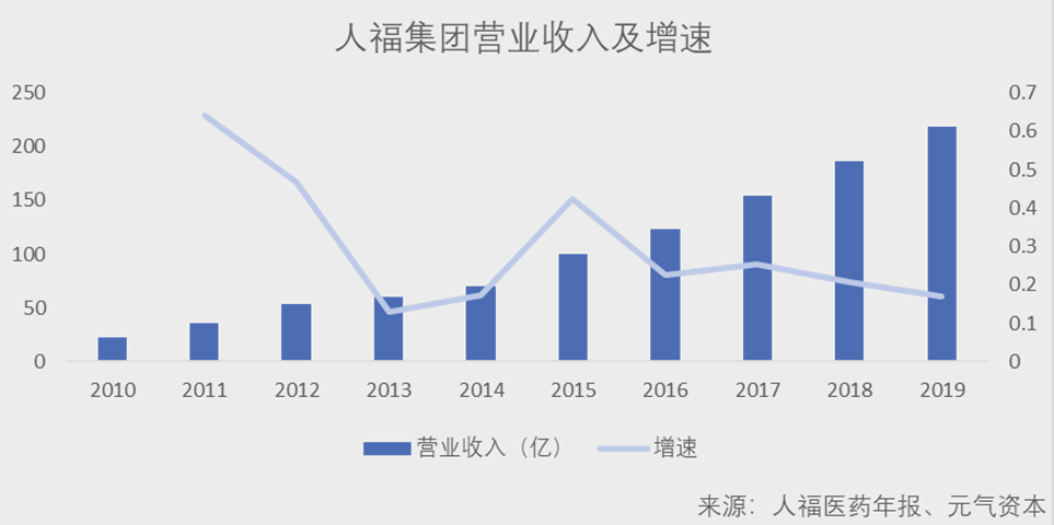 杰士邦控股权卖给高瓴等机构，人福医药回归主业之路踏实了吗？