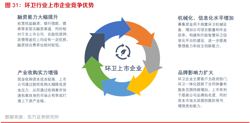 新能源环卫产业专题报告：装备新能源化+服务市场化