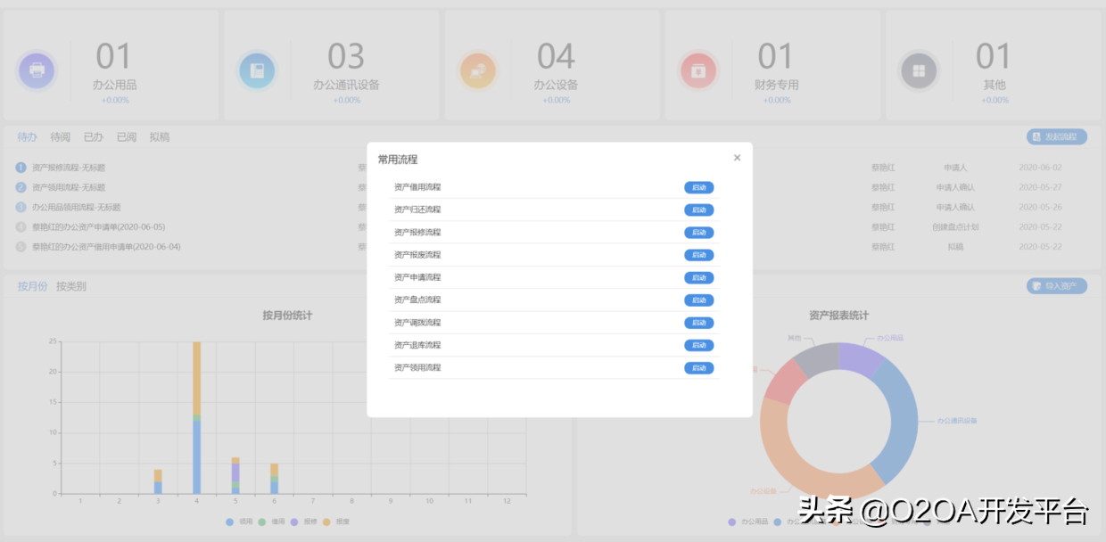 用开源OA做出资产管理系统——资产全生命周期数字化管理