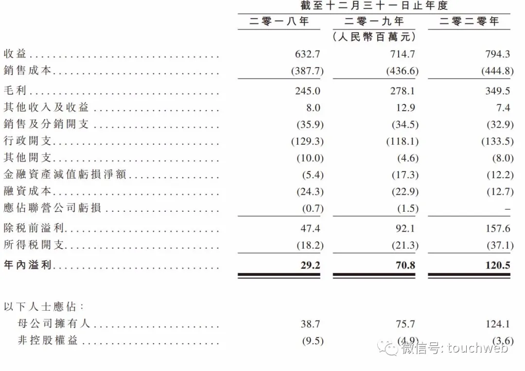 Chaoju Ophthalmology passed the IPO hearing Cataract and myopia