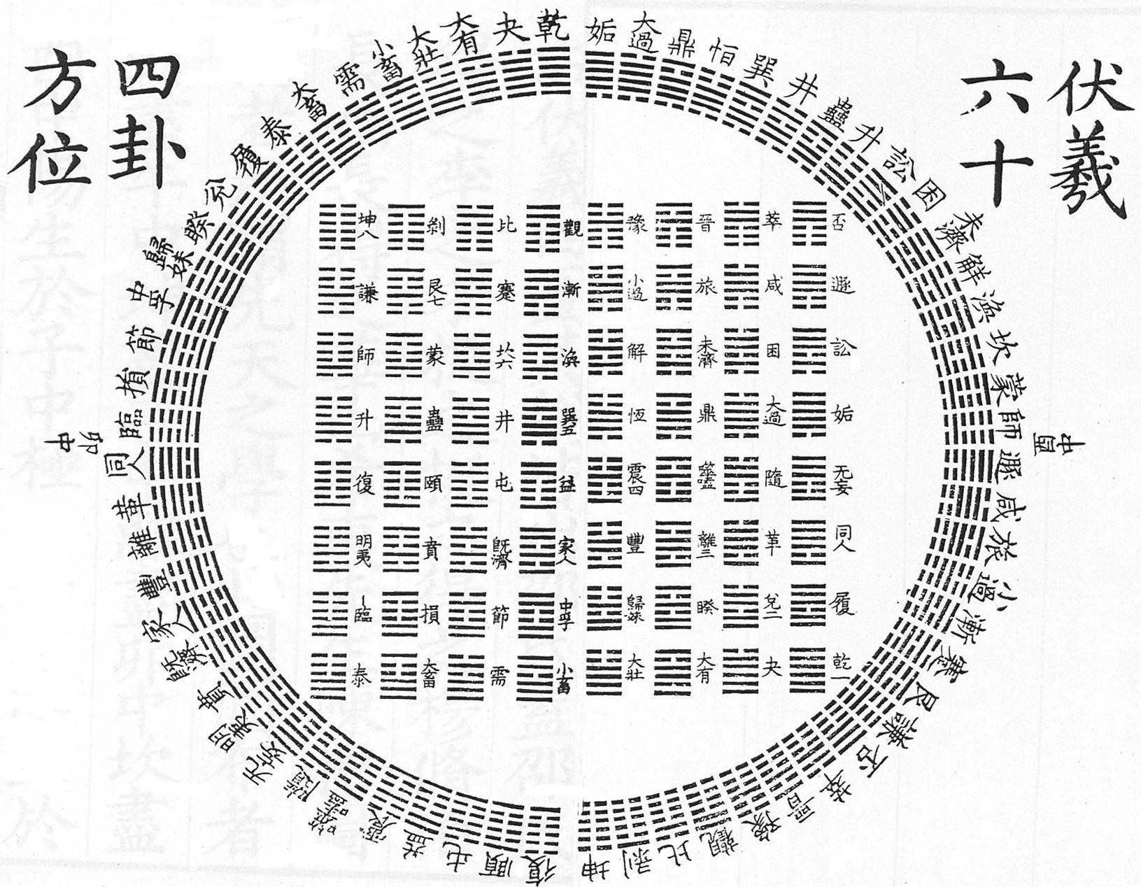 2000年前诞生的《易经》，到了AI时代居然还这么硬核！