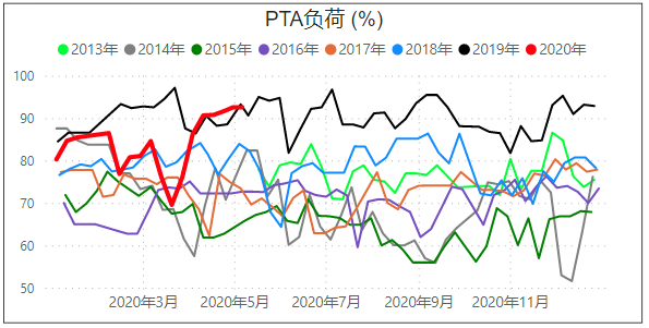 沙特意外减产100万桶，原油能否摆脱跌势？PTA期