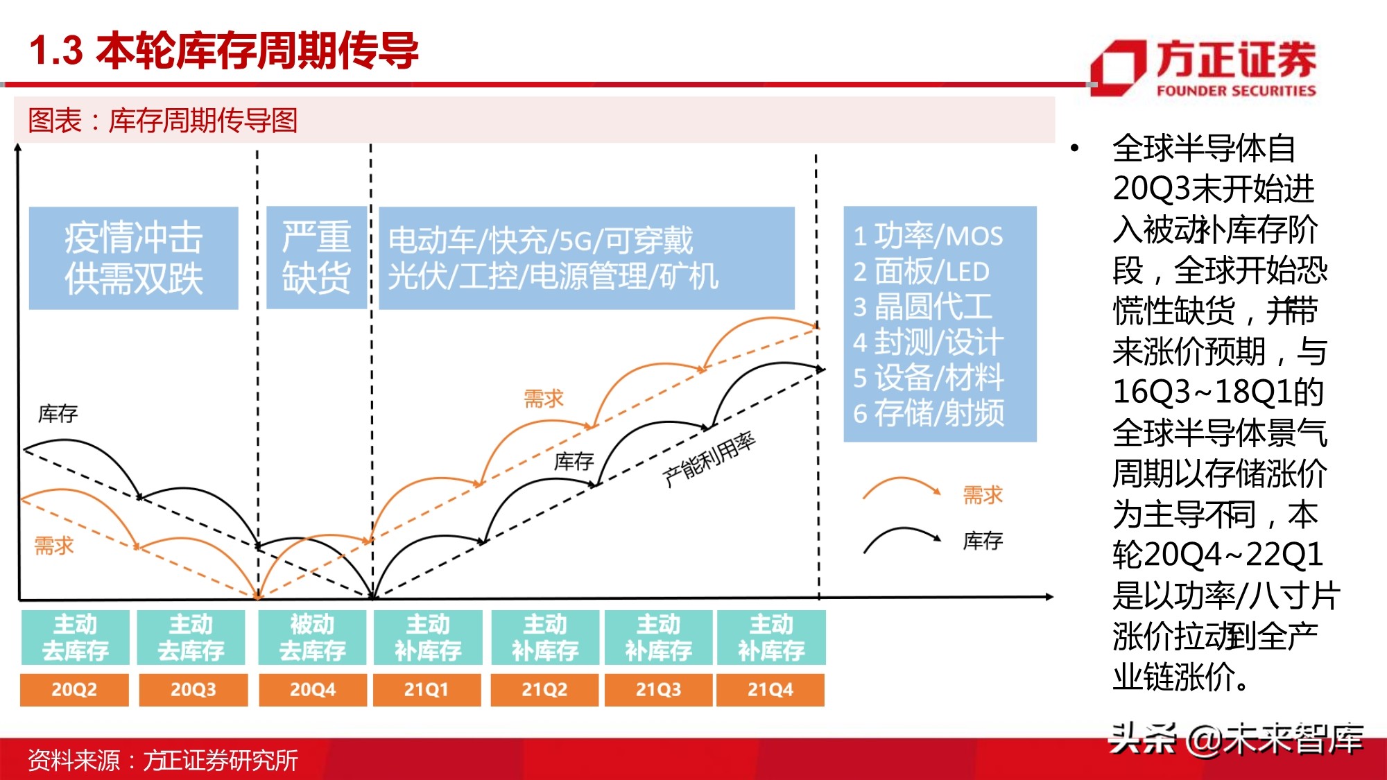 半导体行业深度报告：MOSFET行业研究