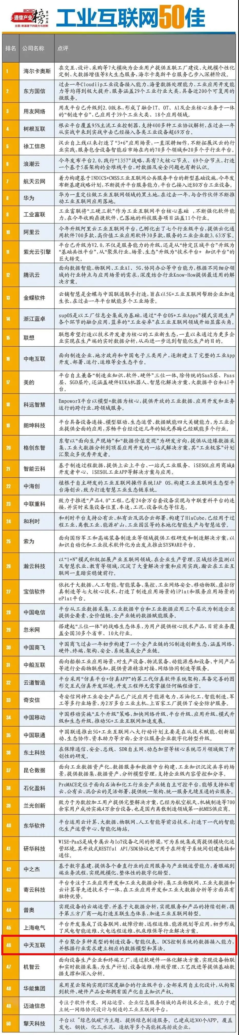 乘风破浪—中天互联以“平台+标识”跻身中国工业互联网50佳