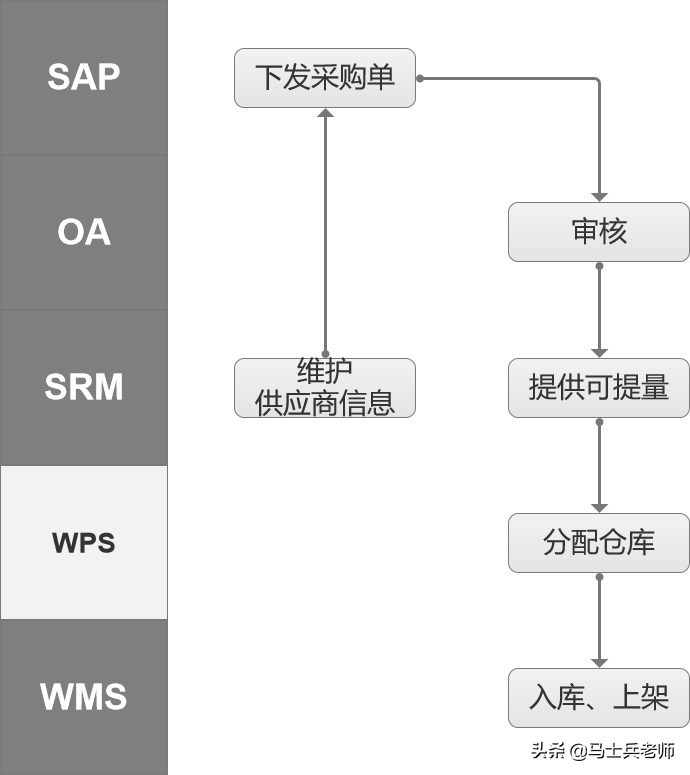 电商系统架构全链路解析