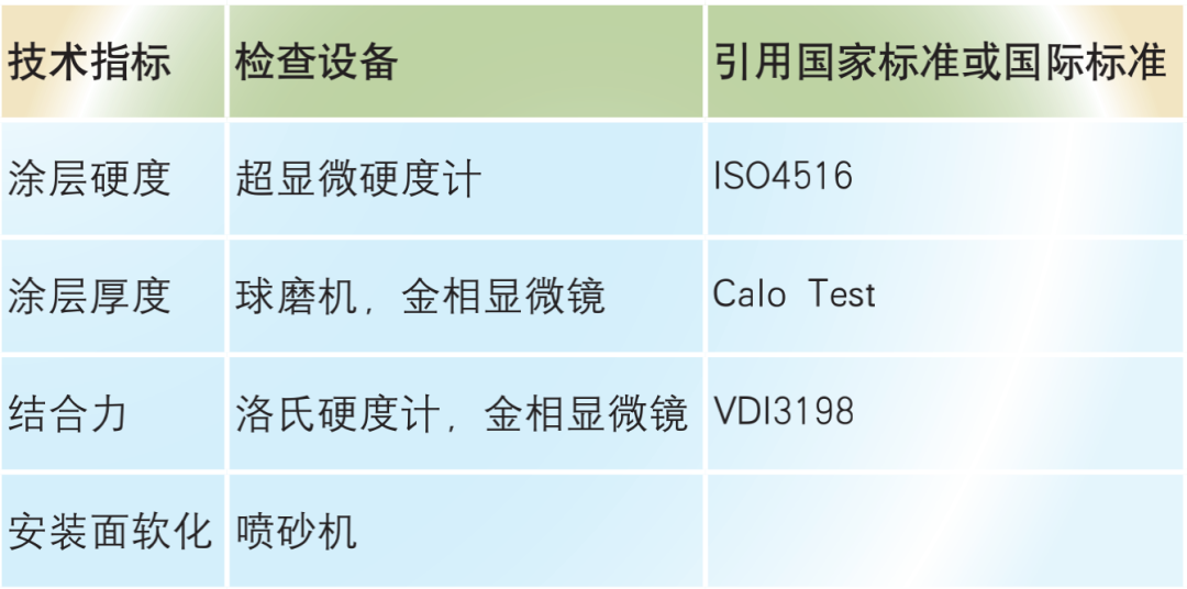 CMF实验室｜PVD处理工艺