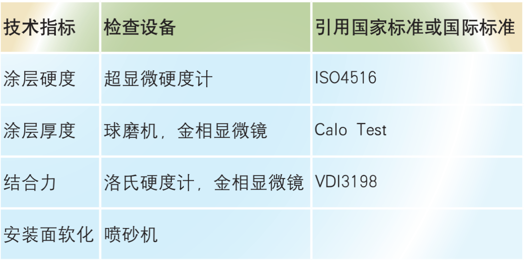 CMF實驗室｜PVD處理工藝