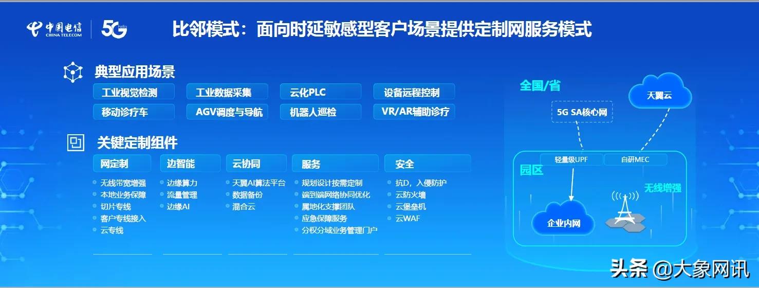 中国电信正式发布5G定制网