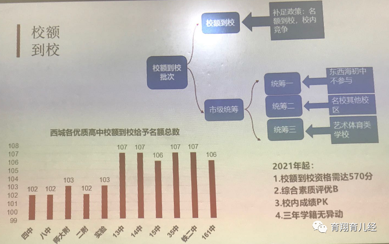北京西城德胜片区小升初基础知识