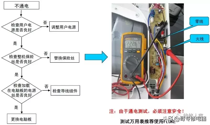 全自动洗衣机电器件原理及故障检修