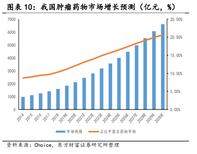 医药行业专题报告：非小细胞肺癌靶向药前景广阔