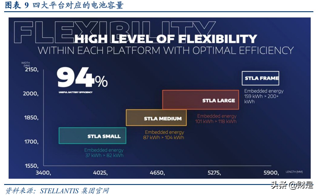 欧洲新能源车市场深度报告：欧盟碳排升级，车企转型提速