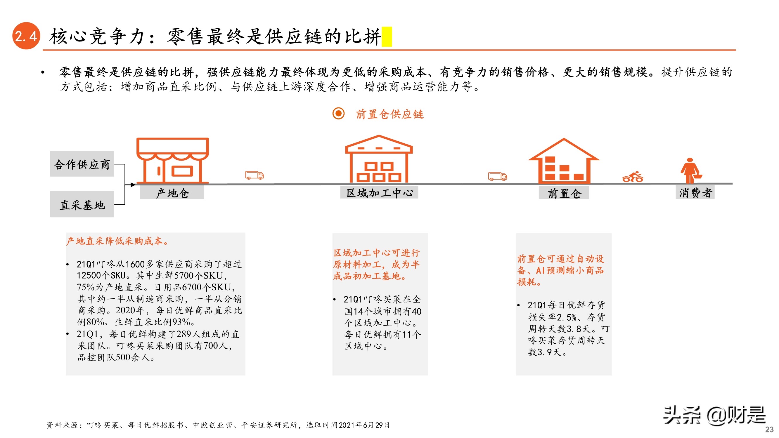新业态专题报告：从叮咚买菜和每日优鲜看前置仓电商的未来