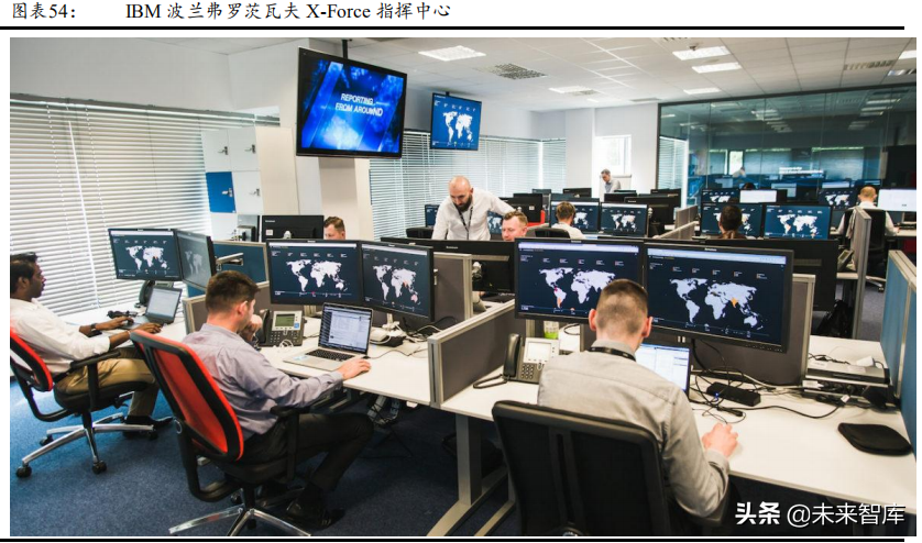 网络安全服务行业研究报告：网络安全行业的制高点