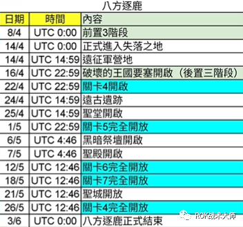 万国觉醒丨征服赛季剧本八方逐鹿简介