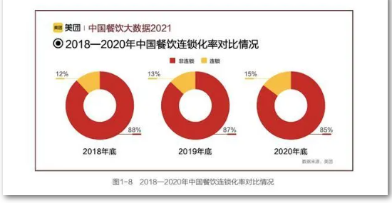 一站式采购，2022年第26届中国(北京)餐饮火锅食材展览会全面升级