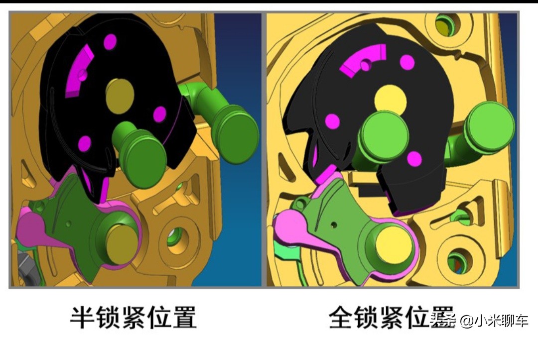 【原创**】汽车门锁系统设计要求、工作原理及失效模式分析