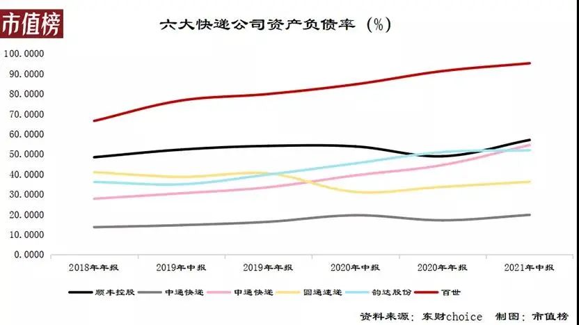 亏损超200亿！拼多多“暗修”运费规则，欲拯教极兔快递？