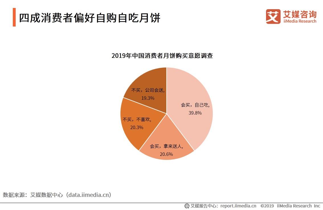 2019中国月饼市场与消费者行为研究报告