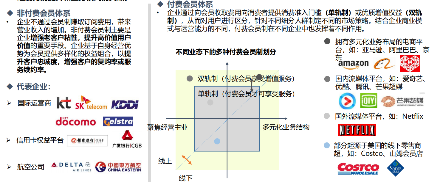 消費升級背景下的會員體系發展模式研究