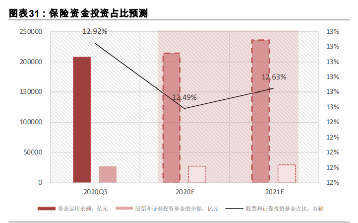 2021年度策略展望：金牛启程，奋蹄4300