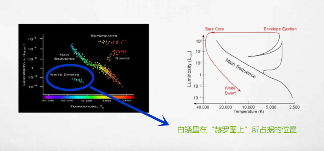 “白矮星”其实并不是真正意义上的恒星