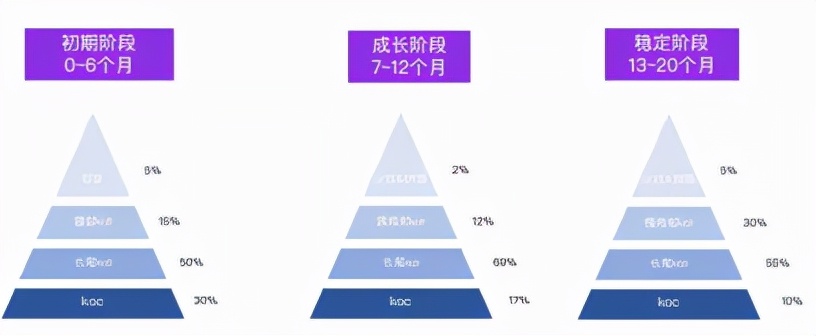 新品牌从0-1，​如何低成本高效起盘？