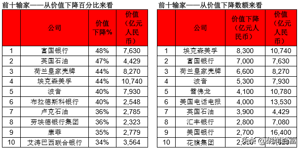 《华祥苑·华茶·2020胡润世界500强》重磅发布