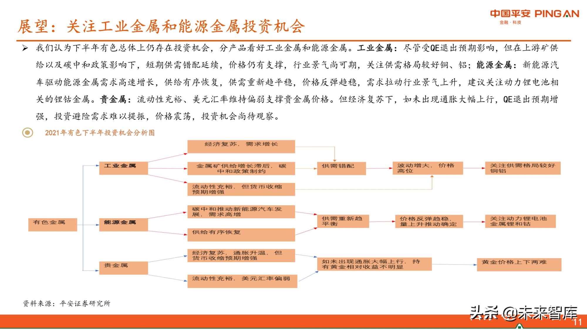 有色行业2021年中期策略报告：景气尚可期，看好铜铝和能源金属