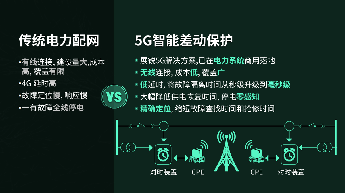 展锐5G芯片赋能千行百业，助力5G新基建