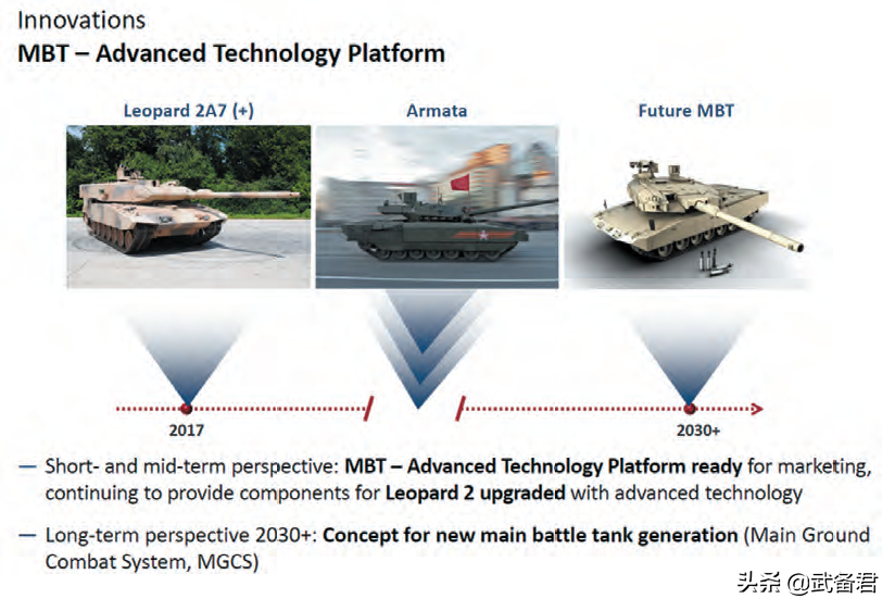 豹2四十年不老 家族新成员豹2A7V问世 德国与丹麦率先列装