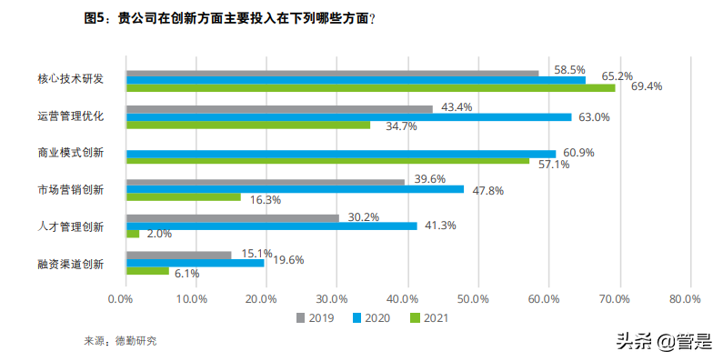 第三届中国卓越公司管理项目白皮书：卓越管理实践与分析