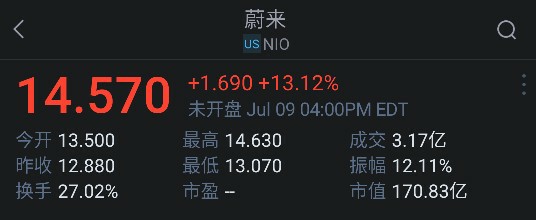 当人们在嘲讽的同时，蔚来却在高歌猛进！
